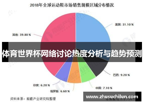 体育世界杯网络讨论热度分析与趋势预测