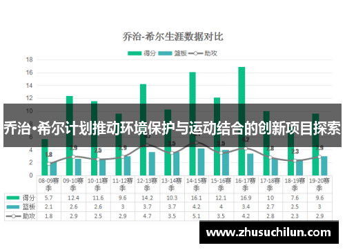 乔治·希尔计划推动环境保护与运动结合的创新项目探索